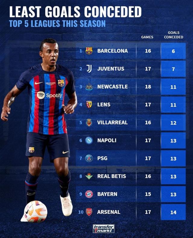 1673518210865075588.png 巴萨.png